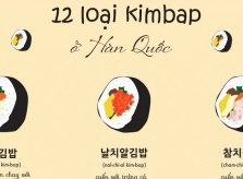 12 loại cơm cuộn 'thèm rỏ nước miếng' ở Hàn Quốc
