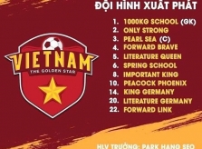 Fan dịch tên cầu thủ Việt Nam sang tiếng Anh
