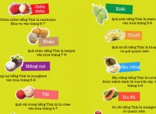 10 loại trái cây Thái Lan nhất định phải thử
